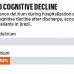Delirium causing dementia graphic
