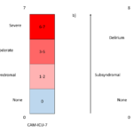 Graph for Discordance between ICDSC and CAM-ICU-7 blog post